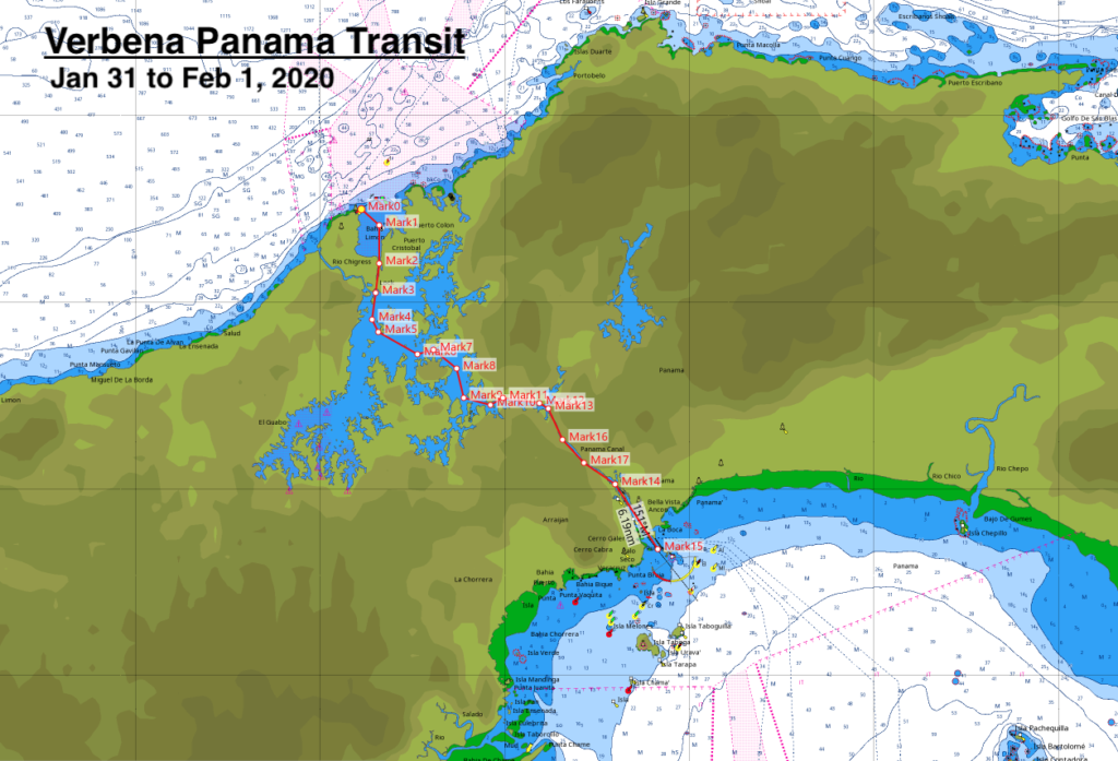 Panama Transit
